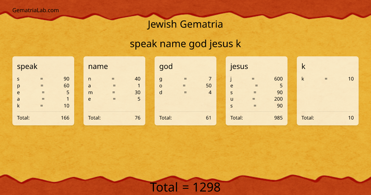speak name god jesus k in jewish Gematria